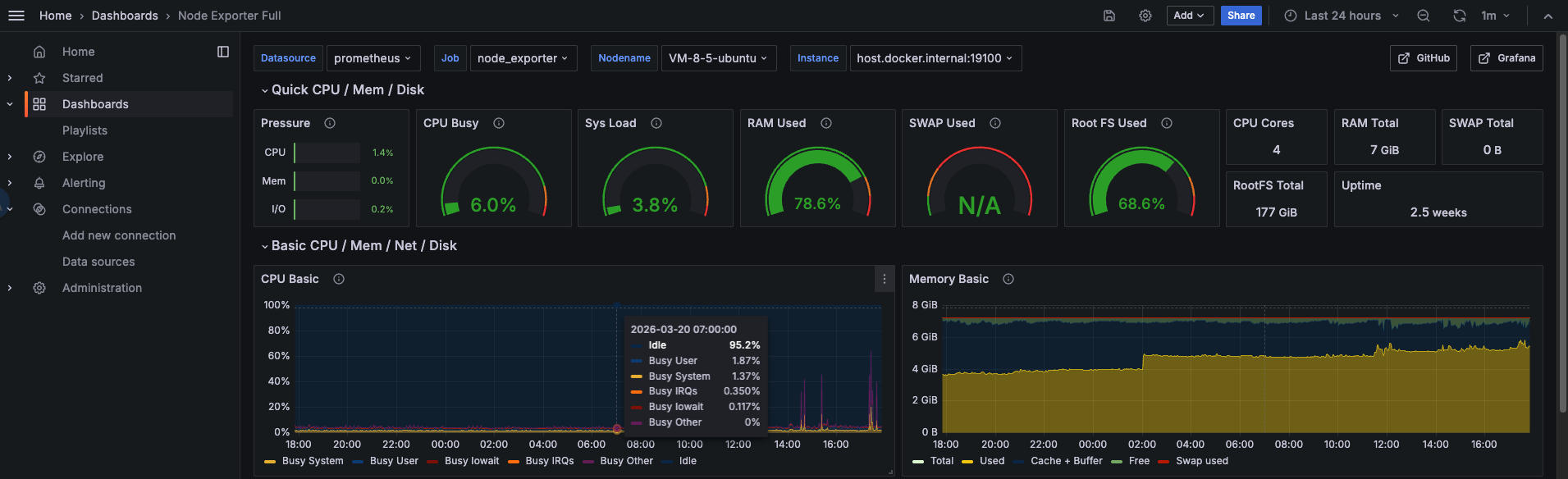 node-exporter metrics